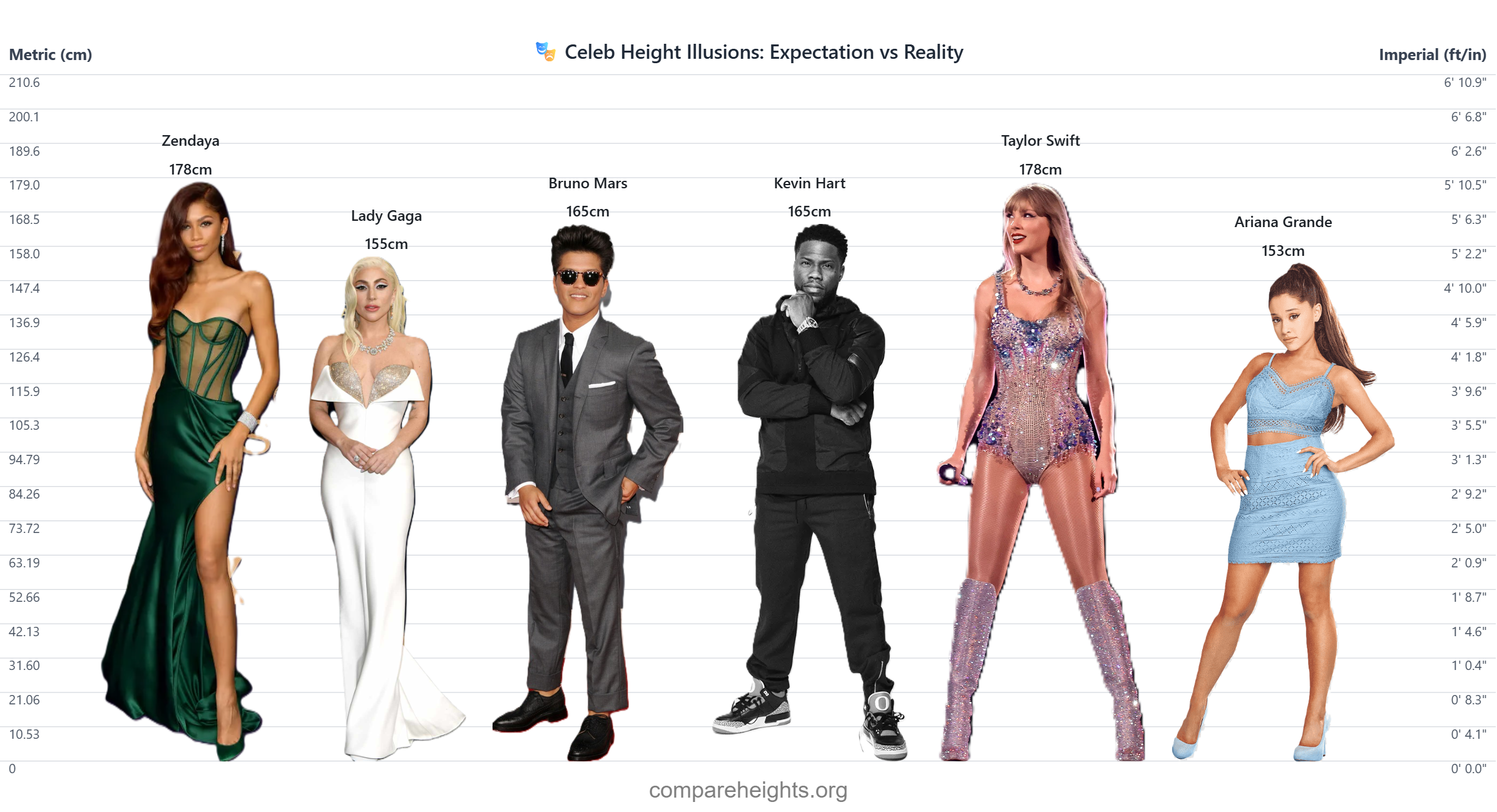 celeb-height-illusions_-expectation-vs-reality