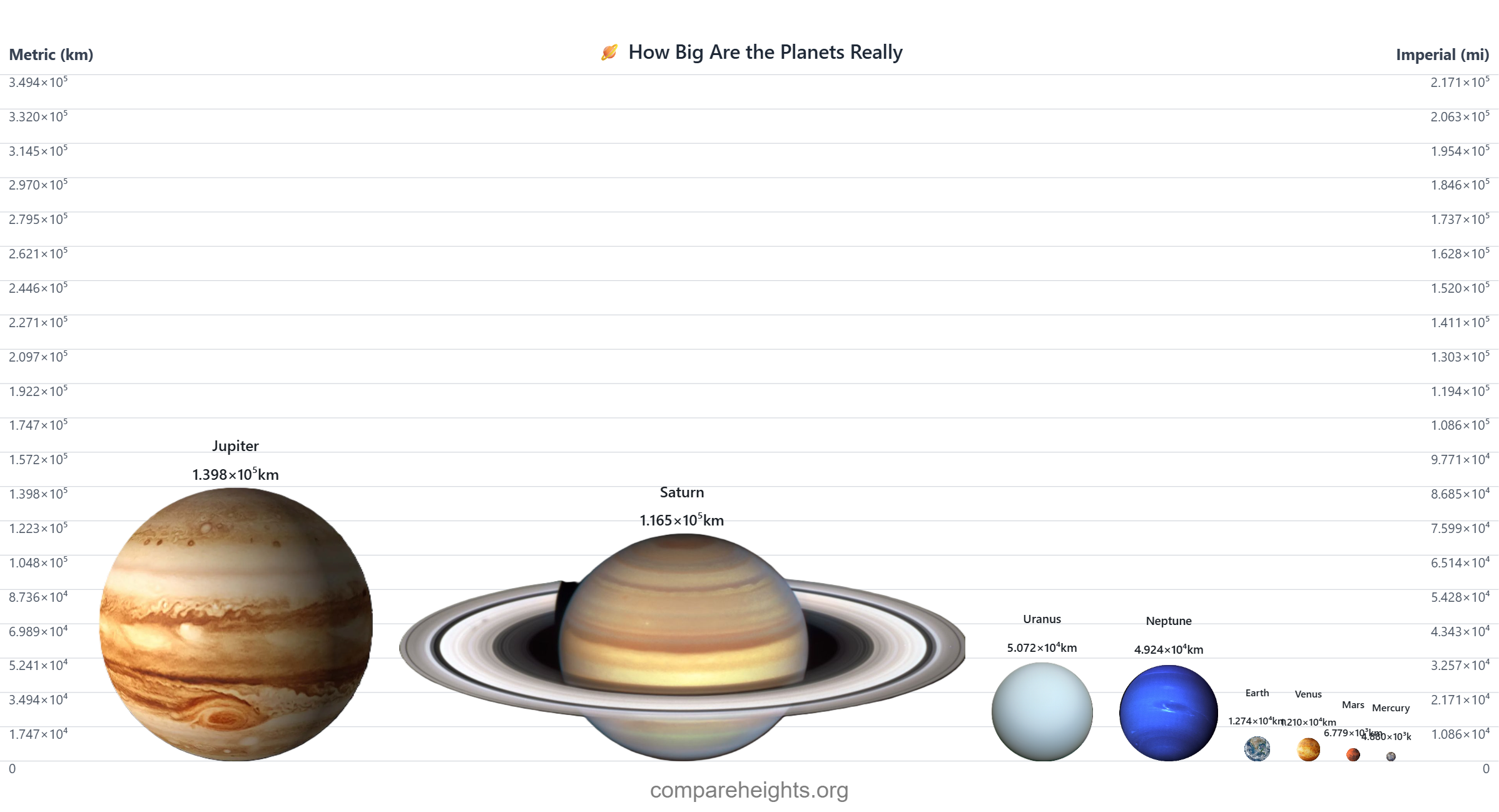 how-big-are-the-planets-really