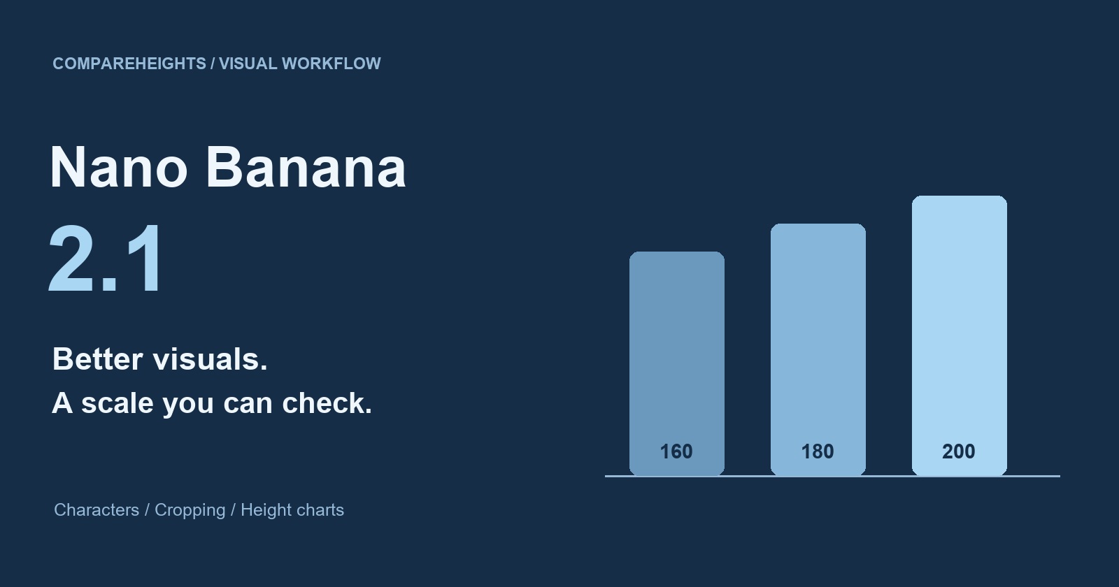 Nano Banana 2.1: Better Height Comparison Visuals